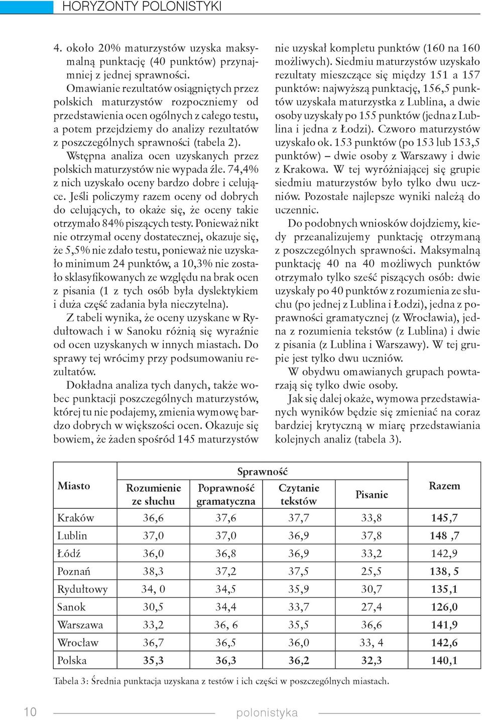 od przedstawienia ocen ogólnych z całego testu, osoby uzyskały po 155 punktów (jedna z Lublina i jedna z Łodzi).