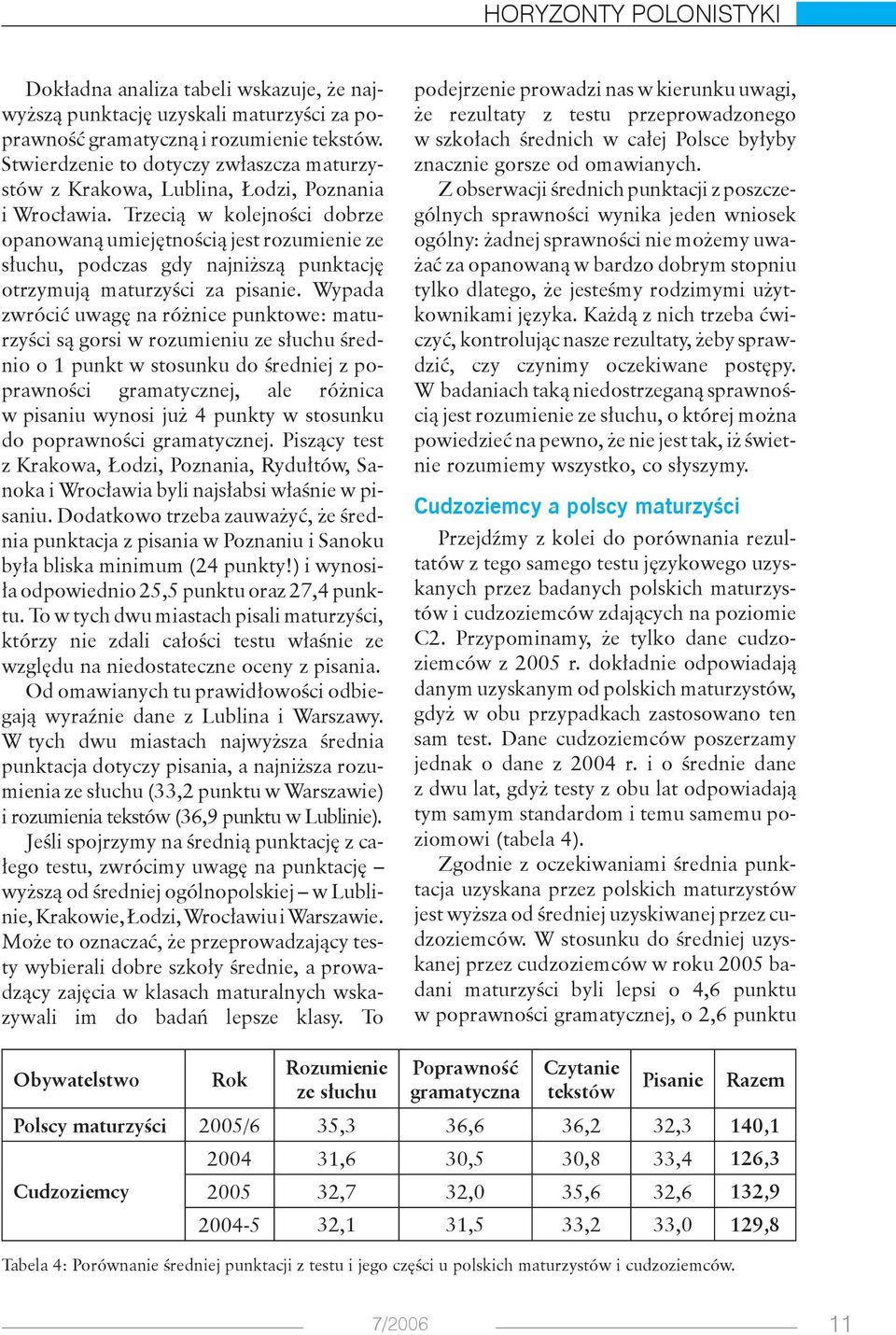 Trzecią w kolejności dobrze opanowaną umiejętnością jest rozumienie ze słuchu, podczas gdy najniższą punktację otrzymują maturzyści za pisanie.