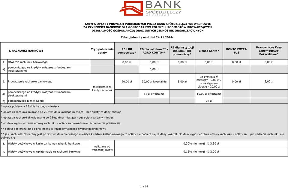 i RB pomocniczy* Biznes Konto* KONTO EXTRA ZUS Pracownicze Kasy Zapomogowo- Pożyczkowe* 1. Otwarcie rachunku bankowego pomocniczego na kredyty związane z funduszami strukturalnymi 2.
