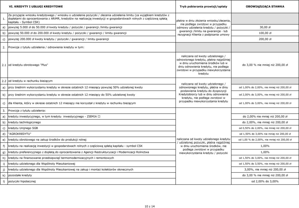 gospodarstwach rolnych z częściową spłatą kapitału - Symbol CSK) powyżej 5.000 zł do 50.000 zł kwoty kredytu / pożyczki / gwarancji /limitu gwarancji powyżej 50.000 zł do 200.