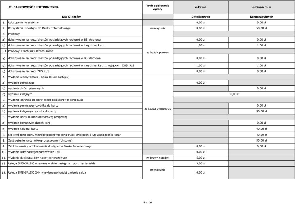 1 Przelewy z rachunku Biznes Konto za każdy przelew 4.