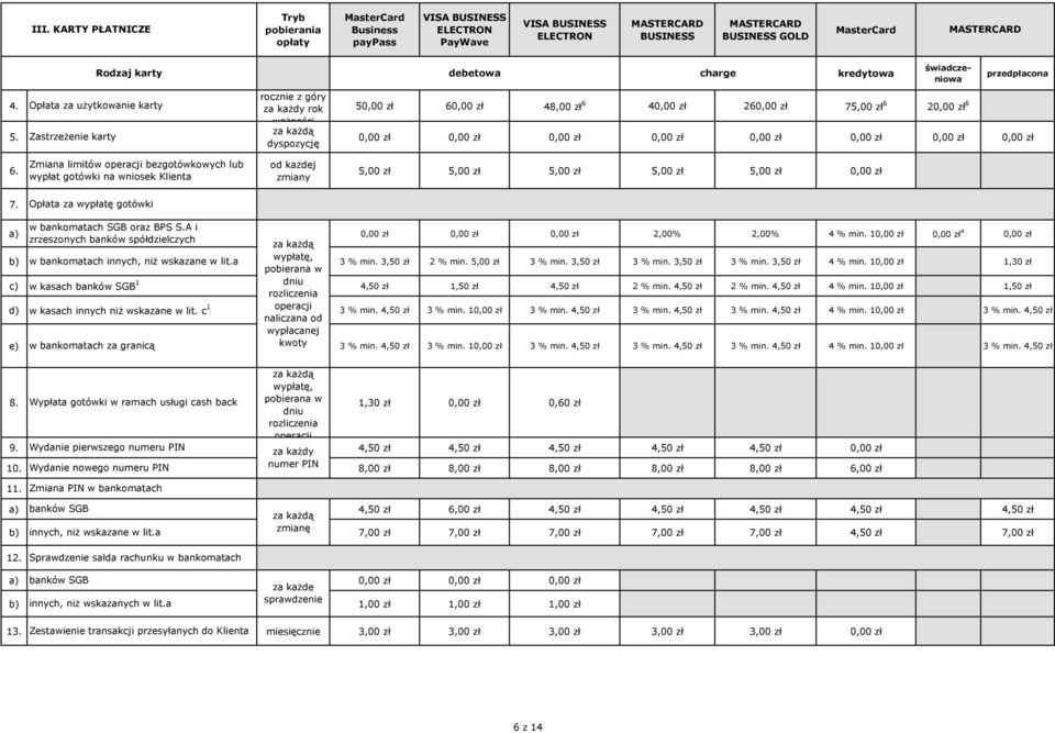 Zmiana limitów operacji bezgotówkowych lub wypłat gotówki na wniosek Klienta od każdej zmiany 5,00 zł 5,00 zł 5,00 zł 5,00 zł 5,00 zł 7. Opłata za wypłatę gotówki w bankomatach SGB oraz BPS S.