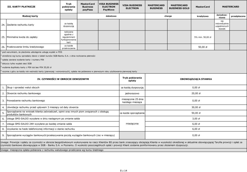 Przekroczenie limitu kredytowego za każde przekroczenie 5 1 pod warunkiem, że placówka udostępnia usługę wypłat w POS 2 określona wg kursu sprzedaży dewiz z tabeli kursów SGB-Banku S.A.