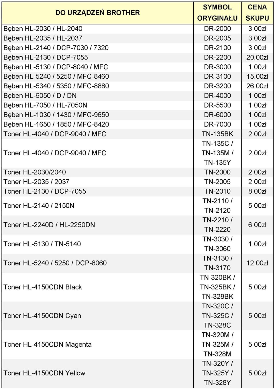 00zł Bęben HL-7050 / HL-7050N DR-5500 1.00zł Bęben HL-1030 / 1430 / MFC-9650 DR-6000 1.00zł Bęben HL-1650 / 1850 / MFC-8420 DR-7000 1.