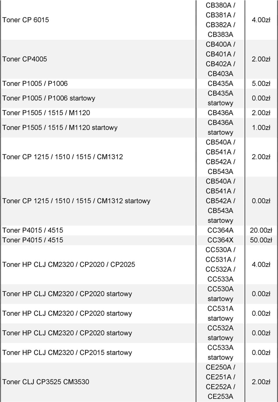 00zł Toner CP 1215 / 1510 / 1515 / CM1312 CB540A / CB541A / CB542A / CB543A Toner CP 1215 / 1510 / 1515 / CM1312 CB540A / CB541A / CB542A / 0.00zł CB543A Toner P4015 / 4515 CC364A 20.