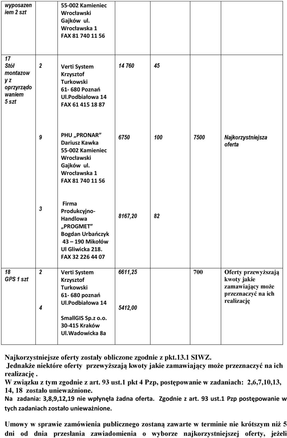 Wadowicka 8a Najkorzystniejsze oferty zostały obliczone zgodnie z pkt.3. SIWZ. Jedkże niektóre oferty przewyższają ich. W związku z tym zgodnie z art. 3 ust.