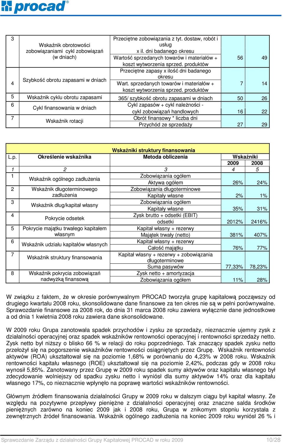 sprzedanych towarów i materiałów + 7 14 koszt wytworzenia sprzed.