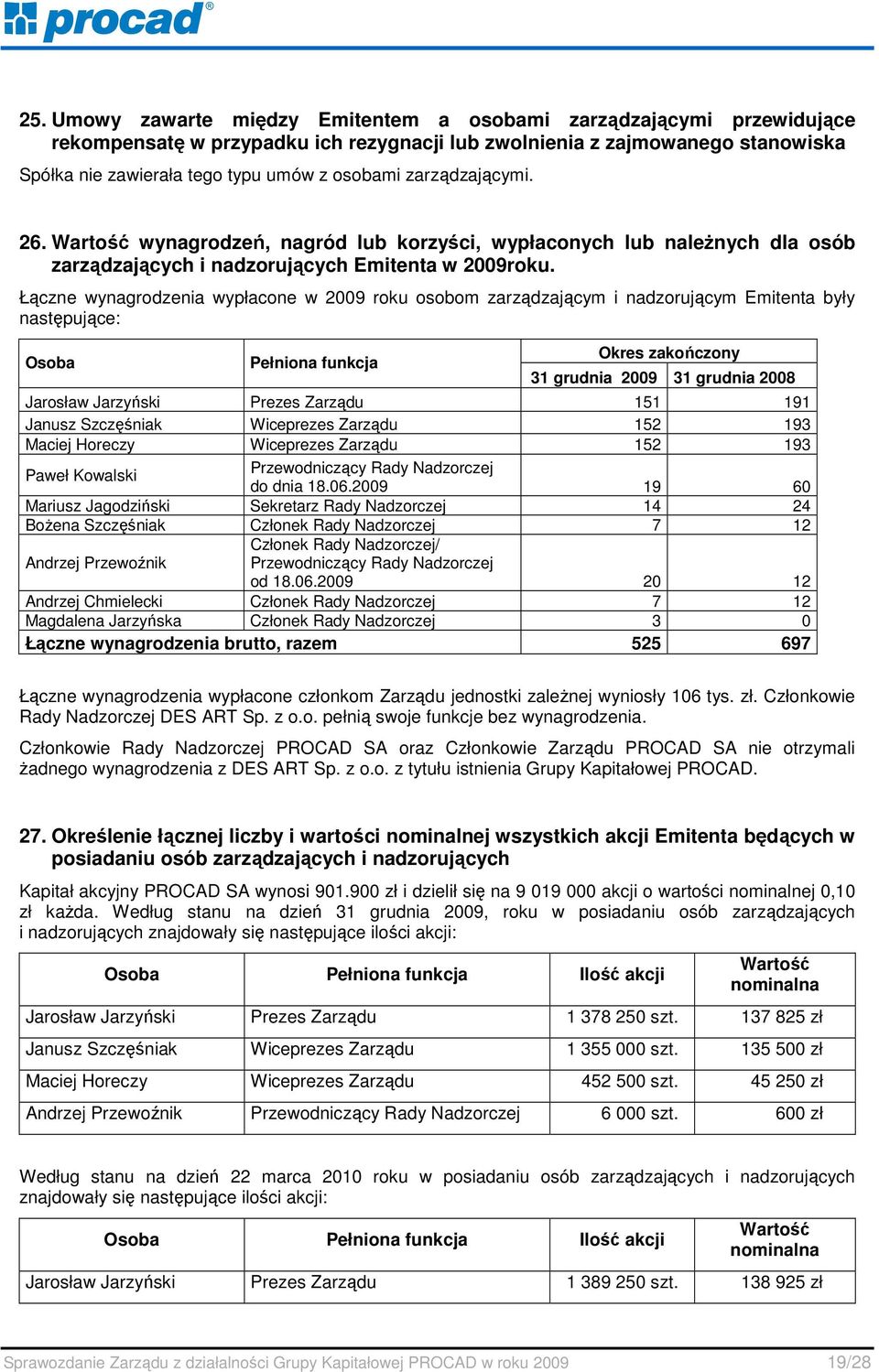 Łączne wynagrodzenia wypłacone w 2009 roku osobom zarządzającym i nadzorującym Emitenta były następujące: Osoba Pełniona funkcja Okres zakończony 31 grudnia 2009 31 grudnia 2008 Jarosław Jarzyński