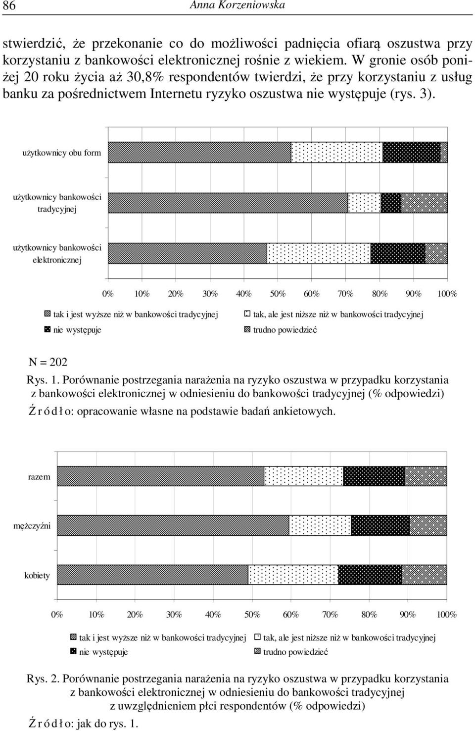 użytkownicy obu form tradycyjnej elektronicznej 0% 10