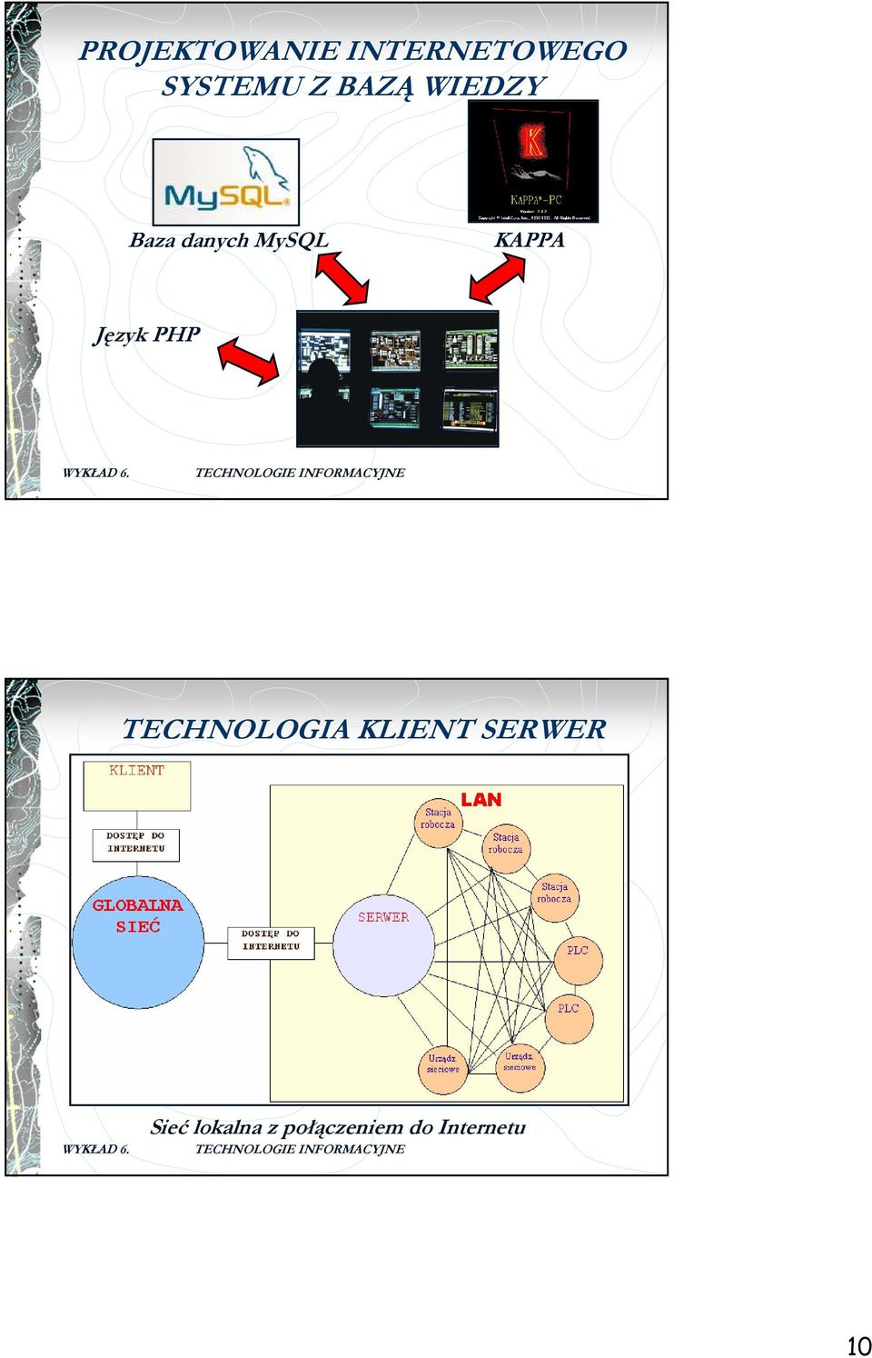 Język PHP TECHNOLOGIA KLIENT SERWER