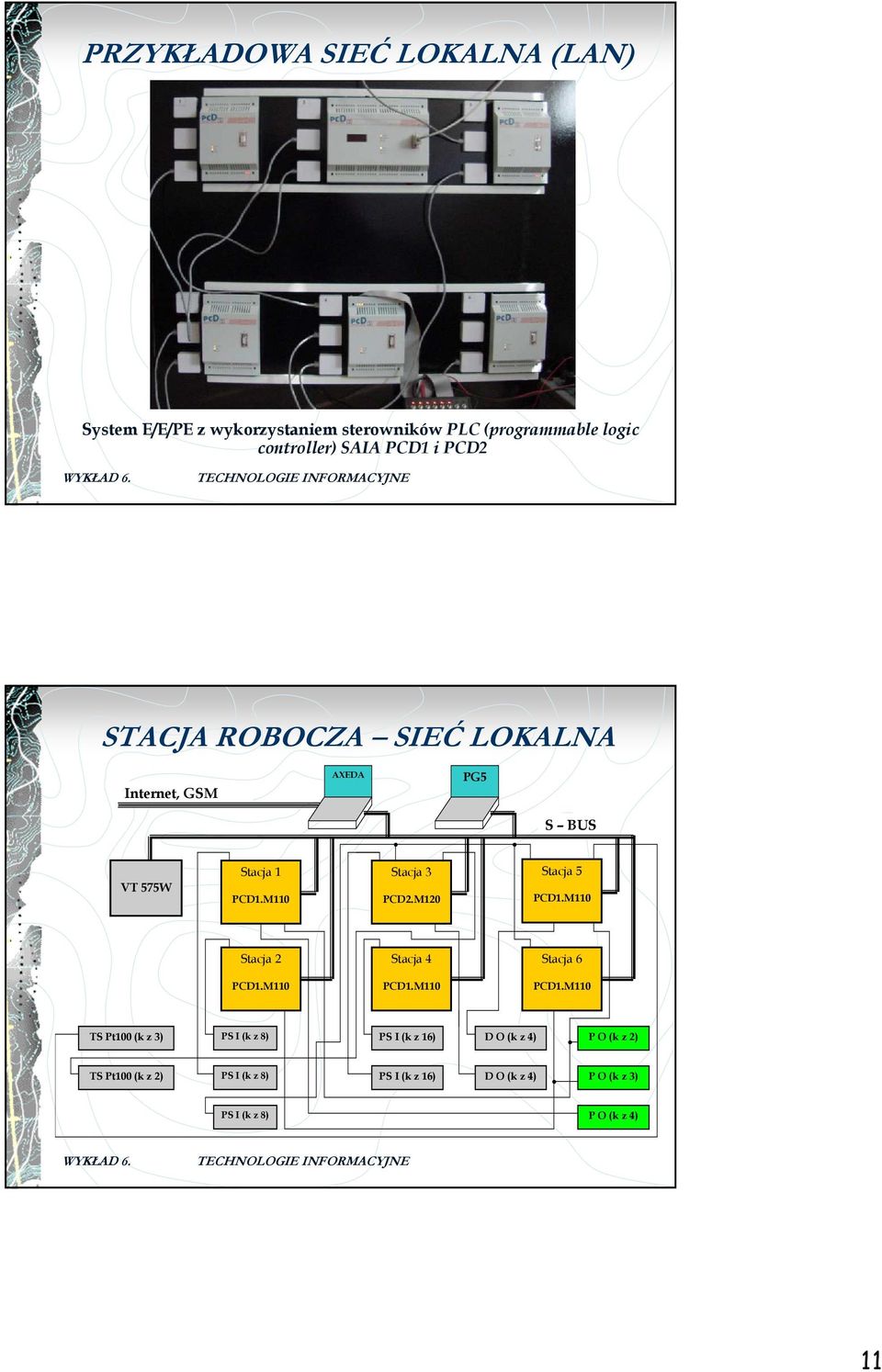 M120 Stacja 5 PCD1.M110 Stacja 2 Stacja 4 Stacja 6 PCD1.M110 PCD1.