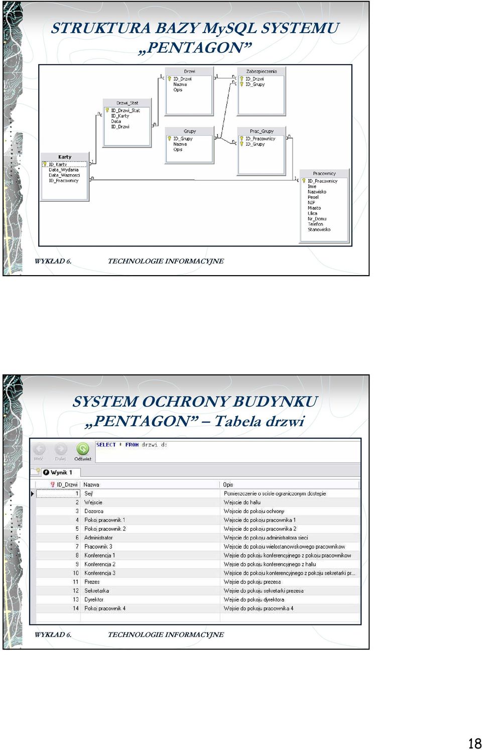 SYSTEM OCHRONY