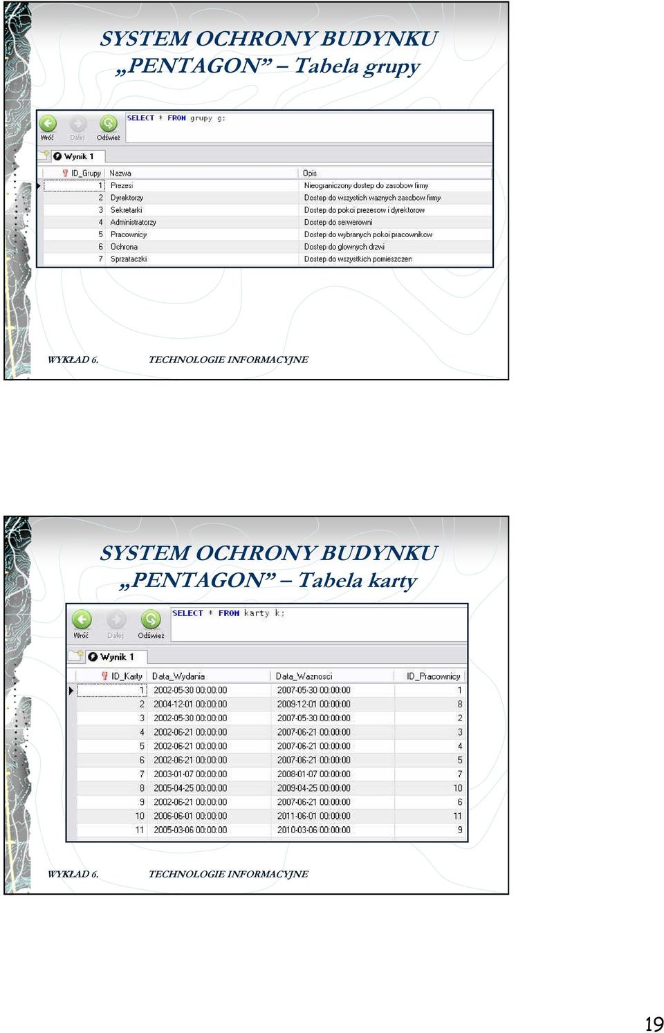 PENTAGON Tabela karty