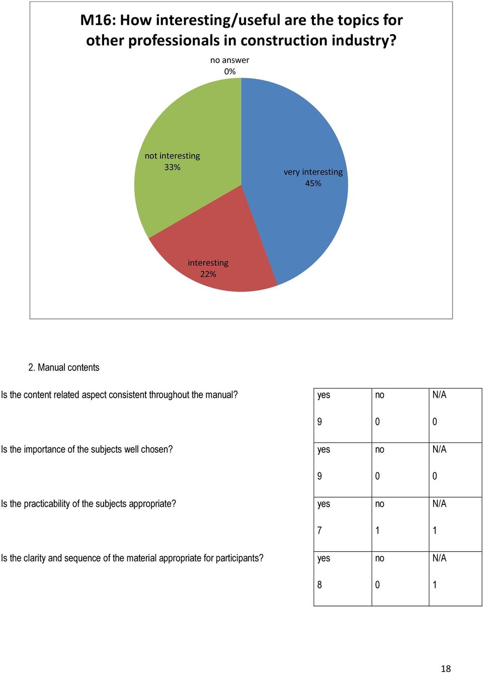 Manual contents Is the content related aspect consistent throughout the manual?