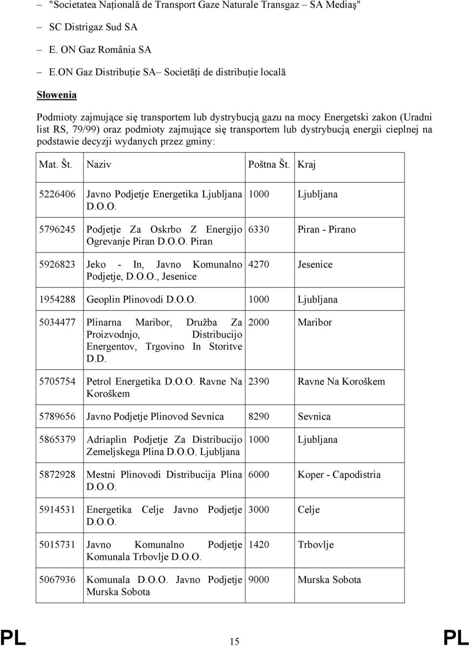 transportem lub dystrybucją energii cieplnej na podstawie decyzji wydanych przez gminy: Mat. Št. Naziv Poštna Št. Kraj 5226406 Javno Podjetje Energetika Ljubljana D.O.