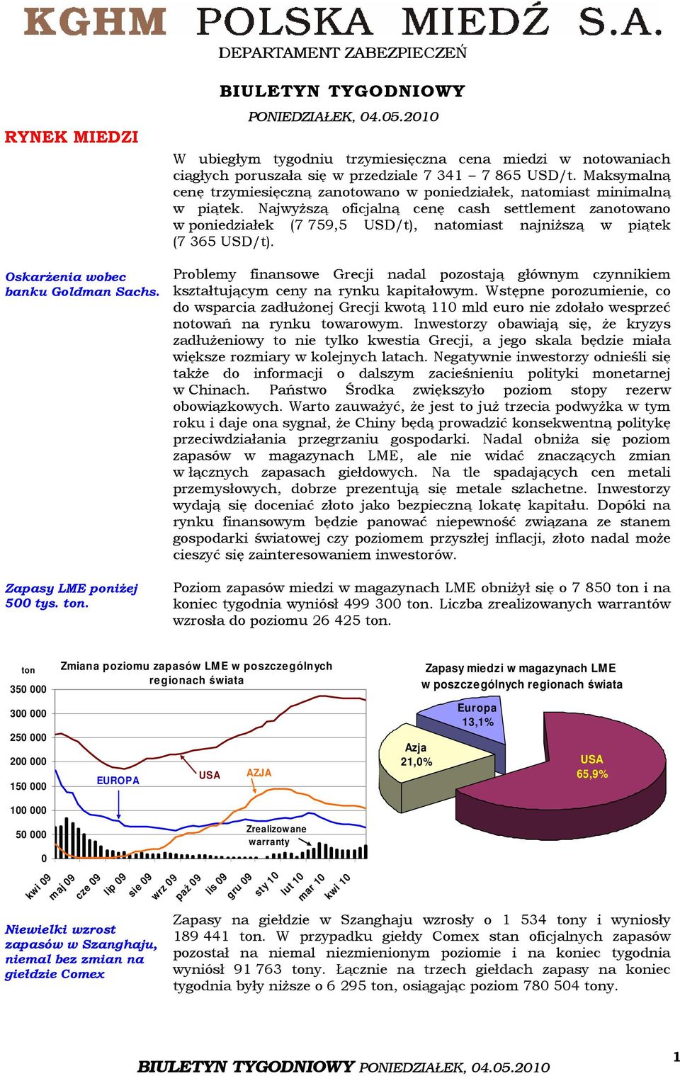 Maksymalną cenę trzymiesięczną zanotowano w poniedziałek, natomiast minimalną w piątek.