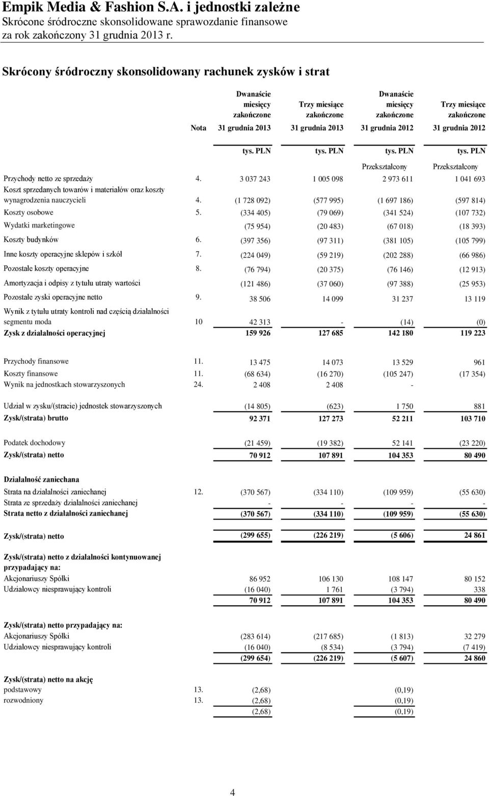 3 037 243 1 005 098 2 973 611 1 041 693 Koszt sprzedanych towarów i materiałów oraz koszty wynagrodzenia nauczycieli 4. (1 728 092) (577 995) (1 697 186) (597 814) Koszty osobowe 5.