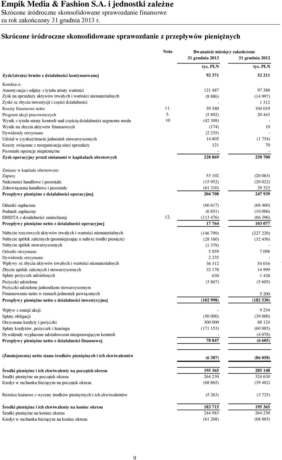 działalności - 1 312 Koszty finansowe netto 11. 59 580 104 019 Program akcji pracowniczych 5.