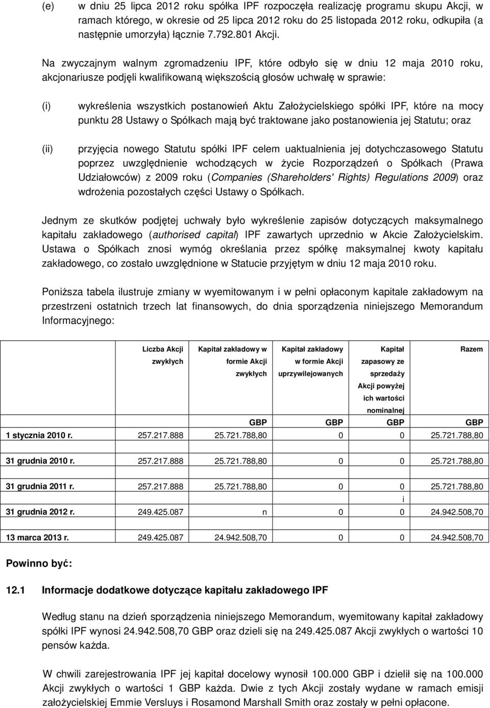 Na zwyczajnym walnym zgromadzeniu IPF, które odbyło się w dniu 12 maja 2010 roku, akcjonariusze podjęli kwalifikowaną większością głosów uchwałę w sprawie: (i) (ii) wykreślenia wszystkich postanowień