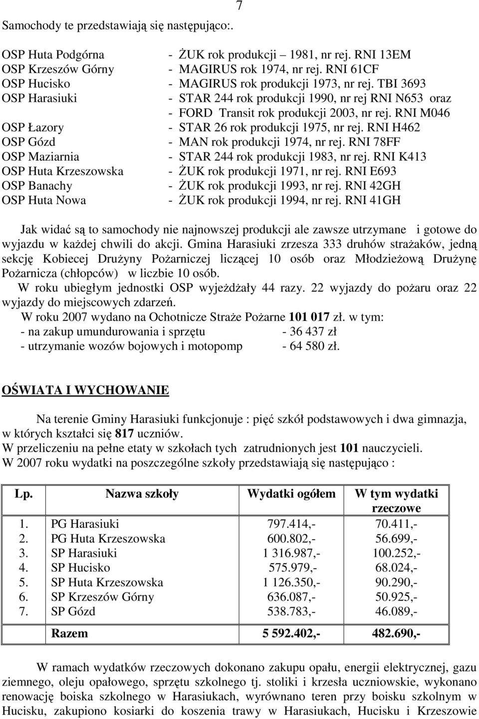 RNI M046 OSP Łazory - STAR 26 rok produkcji 1975, nr rej. RNI H462 OSP Gózd - MAN rok produkcji 1974, nr rej. RNI 78FF OSP Maziarnia - STAR 244 rok produkcji 1983, nr rej.