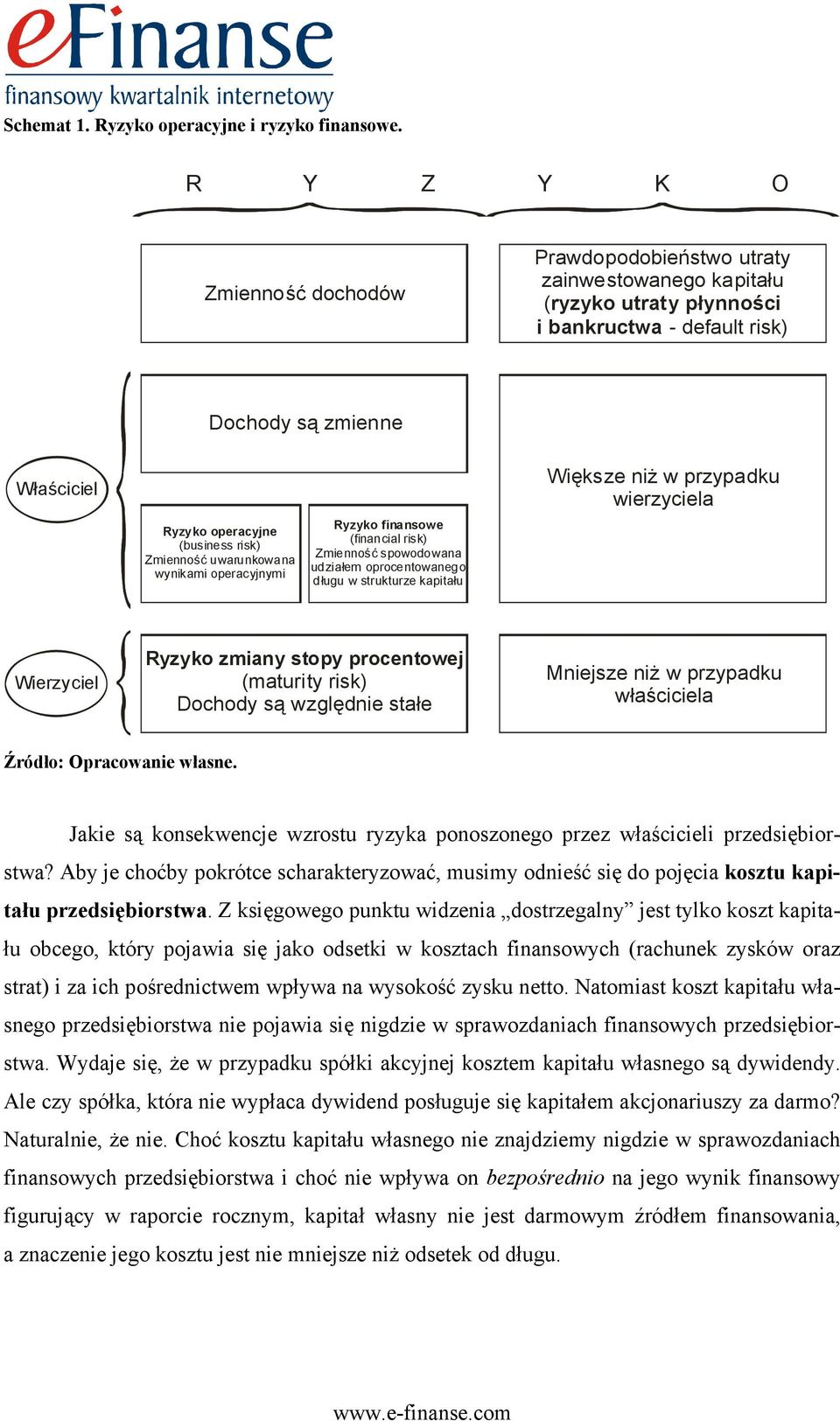 risk) Zmienność uwarunkowana wynikami operacyjnymi Ryzyko finansowe (financial risk) Zmienność spowodowana udziałem oprocentowanego długu w strukturze kapitału Większe niż w przypadku wierzyciela