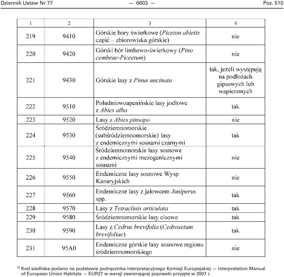 interpretacyjnego Komisji Europejskiej Interpretation