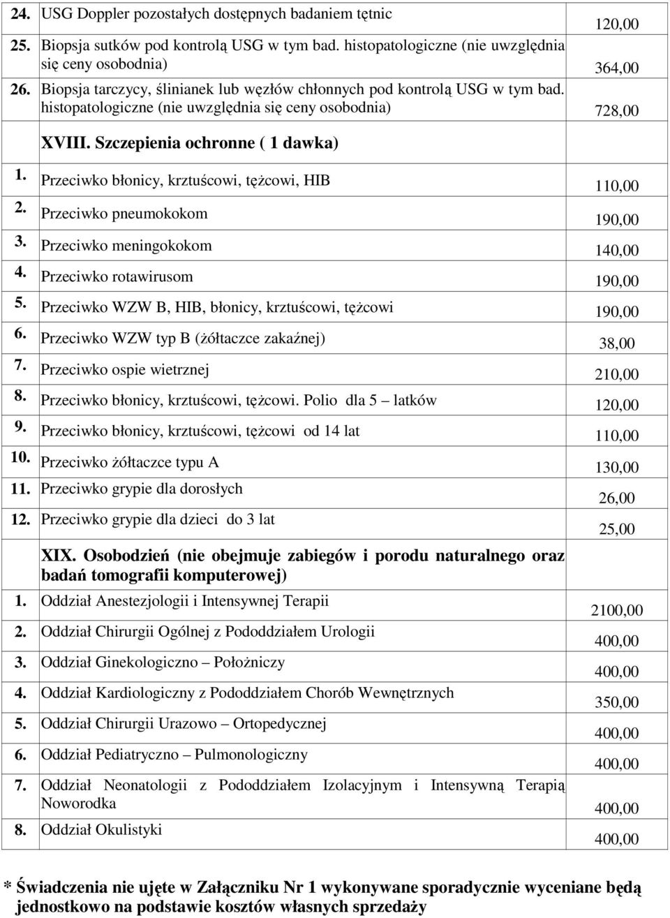 Szczepienia ochronne ( 1 dawka) 1 364,00 728,00 1. Przeciwko błonicy, krztuścowi, tężcowi, HIB 110,00 2. Przeciwko pneumokokom 190,00 3. Przeciwko meningokokom 1 4. Przeciwko rotawirusom 190,00 5.