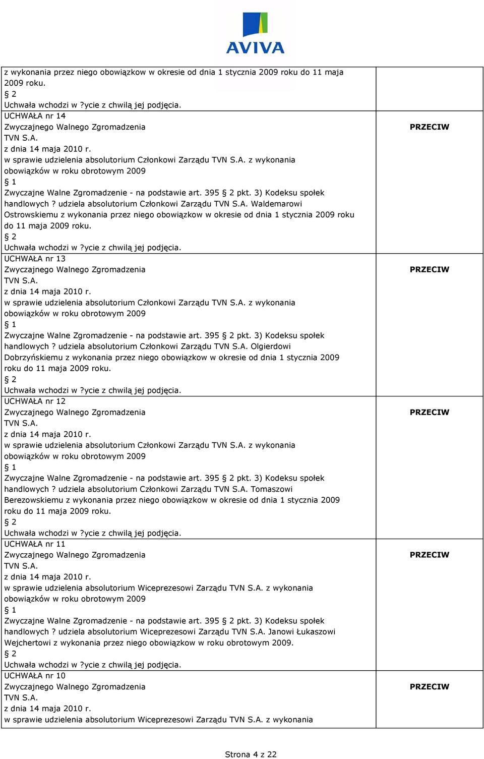 udziela absolutorium Członkowi Zarządu Waldemarowi Ostrowskiemu  UCHWAŁA nr 13 w sprawie udzielenia absolutorium Członkowi Zarządu z wykonania Zwyczajne Walne Zgromadzenie - na podstawie art. 395 pkt.