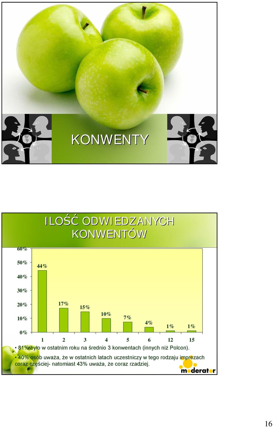 (innych niż Polcon).