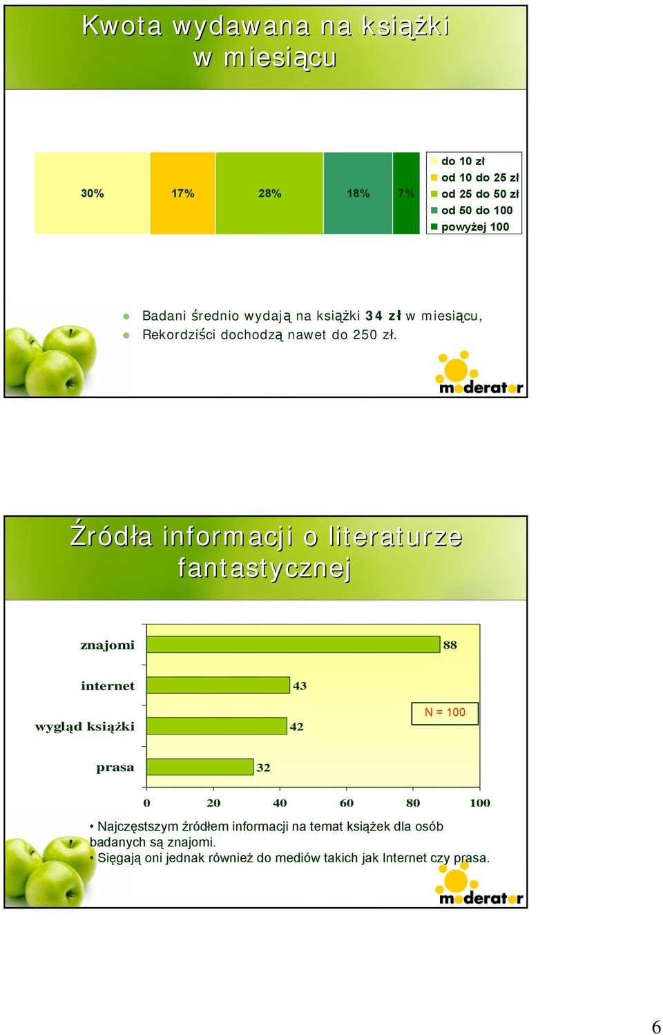 Źródła informacji o literaturze fantastycznej znajomi 88 internet wygląd książki 43 42 N = 100 prasa 32 0 20 40 60 80