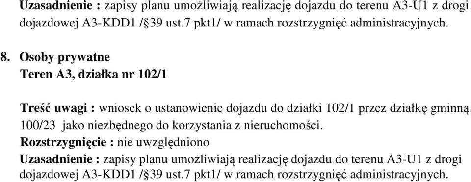 Osoby prywatne Teren A3, działka nr 102/1 Treść uwagi : wniosek o ustanowienie dojazdu do działki 102/1 przez działkę