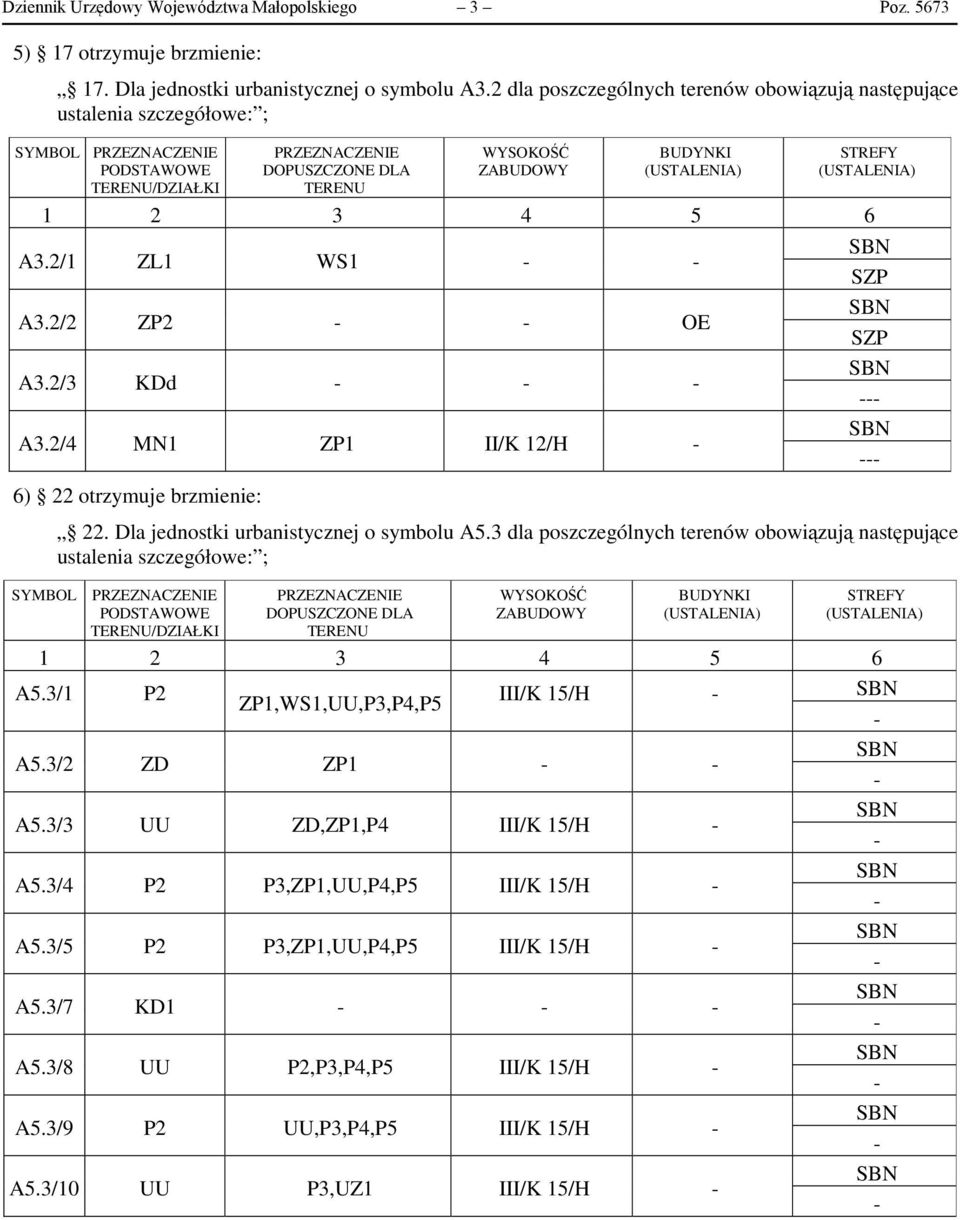 STREFY (USTALENIA) 1 2 3 4 5 6 A3.2/1 ZL1 WS1 - - A3.2/2 ZP2 - - OE A3.2/3 KDd - - - A3.2/4 MN1 ZP1 II/K 12/H - 6) 22 otrzymuje brzmienie: SBN SZP SBN SZP SBN SBN 22.