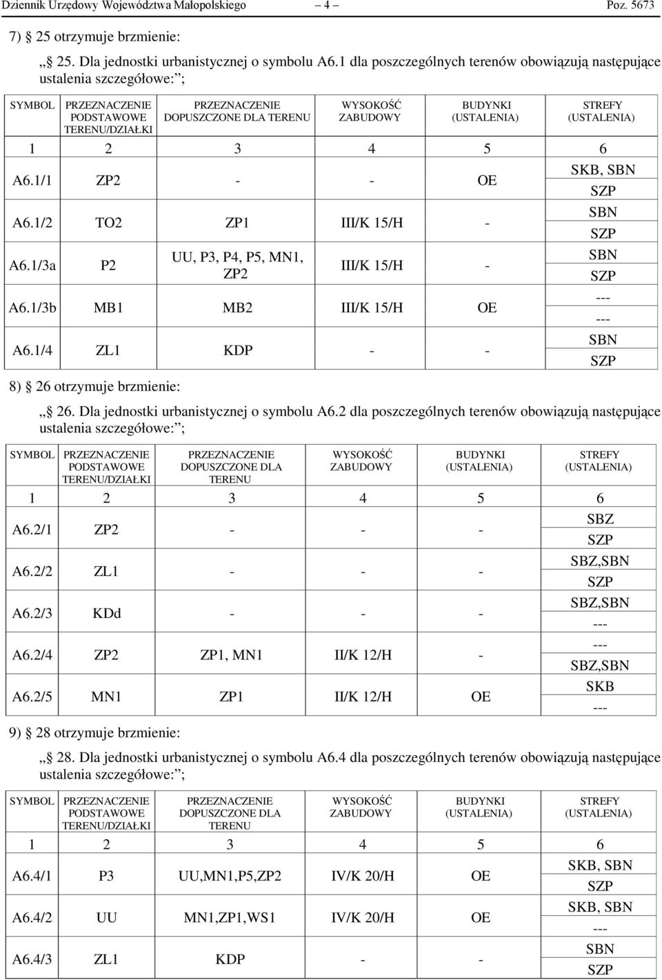 STREFY (USTALENIA) 1 2 3 4 5 6 A6.1/1 ZP2 - - OE SKB, SBN SZP A6.1/2 TO2 ZP1 III/K 15/H - SBN SZP A6.1/3a P2 UU, P3, P4, P5, MN1, SBN III/K 15/H - ZP2 SZP A6.1/3b MB1 MB2 III/K 15/H OE A6.