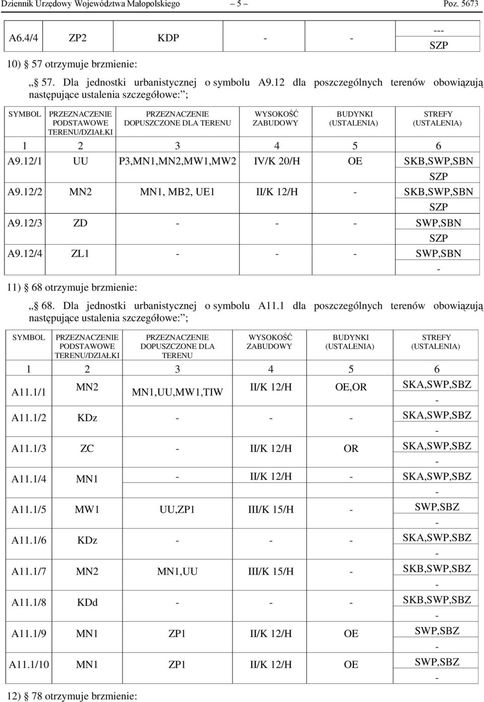 STREFY (USTALENIA) 1 2 3 4 5 6 A9.12/1 UU P3,MN1,MN2,MW1,MW2 IV/K 20/H OE SKB,SWP,SBN SZP A9.12/2 MN2 MN1, MB2, UE1 II/K 12/H - SKB,SWP,SBN SZP A9.12/3 ZD - - - SWP,SBN SZP A9.