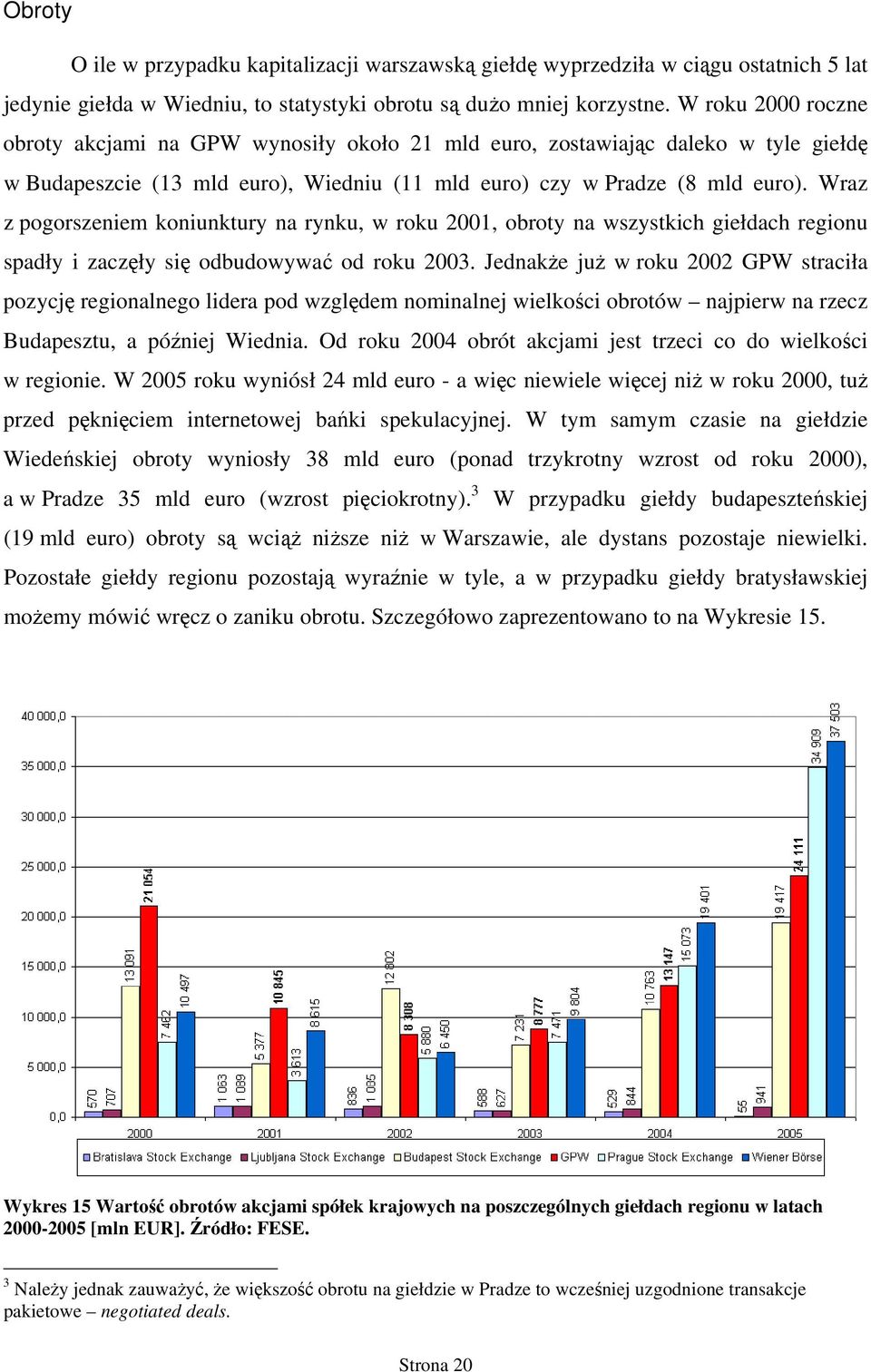 Wraz z pogorszeniem koniunktury na rynku, w roku 2001, obroty na wszystkich giełdach regionu spadły i zaczęły się odbudowywać od roku 2003.