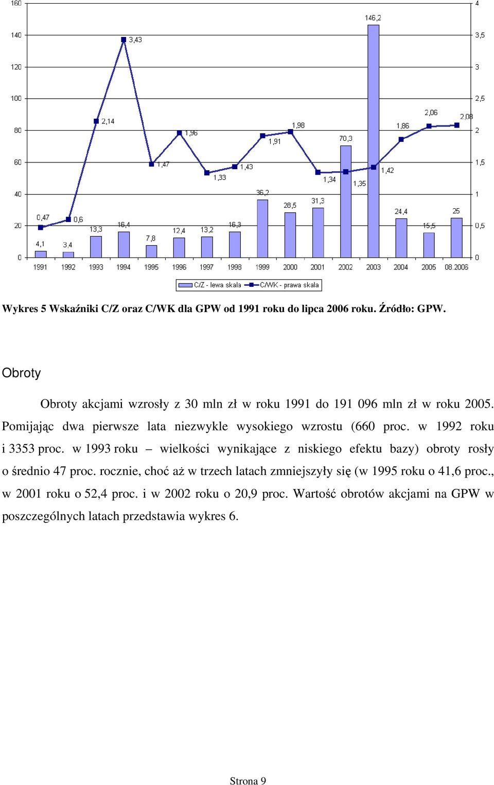 Pomijając dwa pierwsze lata niezwykle wysokiego wzrostu (660 proc. w 1992 roku i 3353 proc.