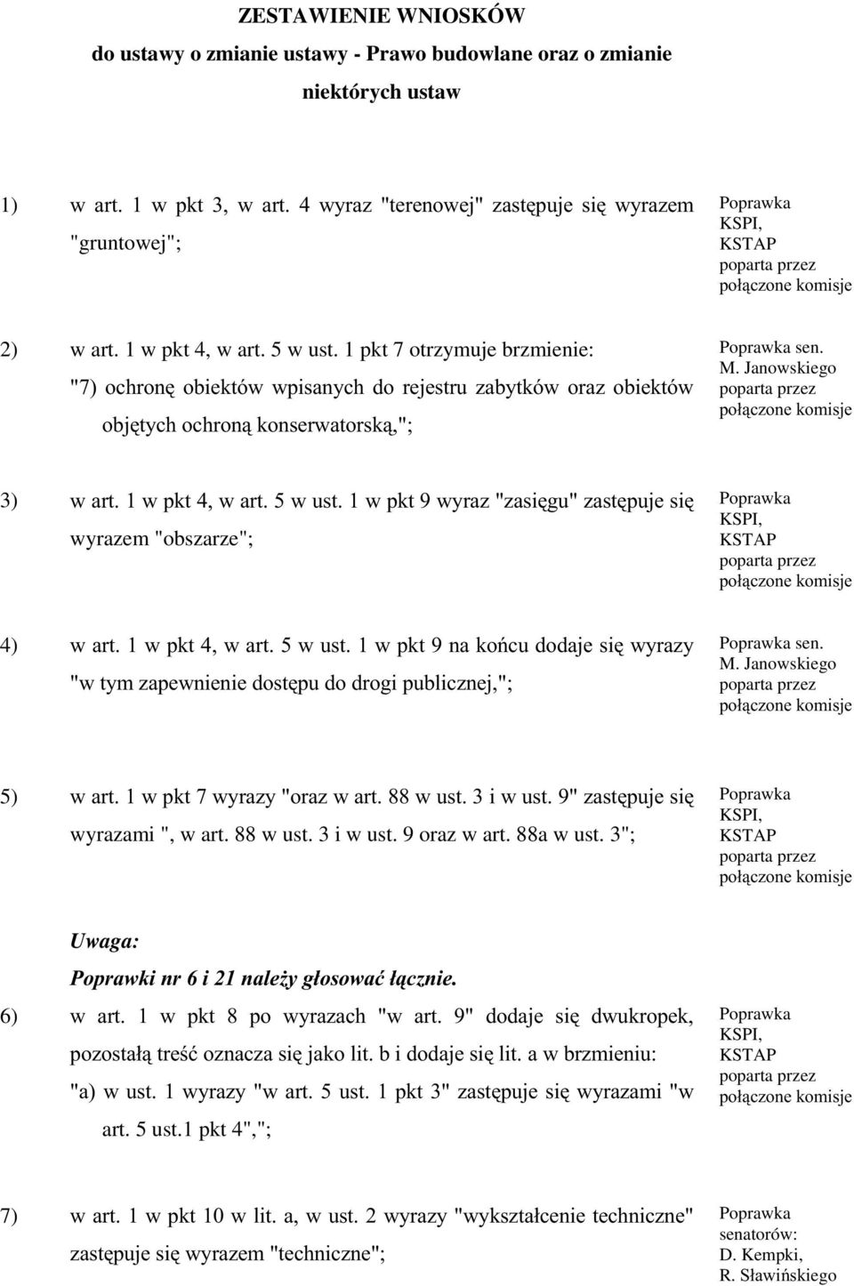 3) ZDUWZSNWZDUWZXVWZSNWZ\UD]]DVLJX]DVWSXMHVL wyrazem "obszarze"; 4) ZDUWZSNWZDUWZXVWZSNWQDNR XGRGDMHVLZ\UD]\ ZW\P]DSHZQLHQLHGRVWSXGRGURJLSXEOL ]QHM sen.