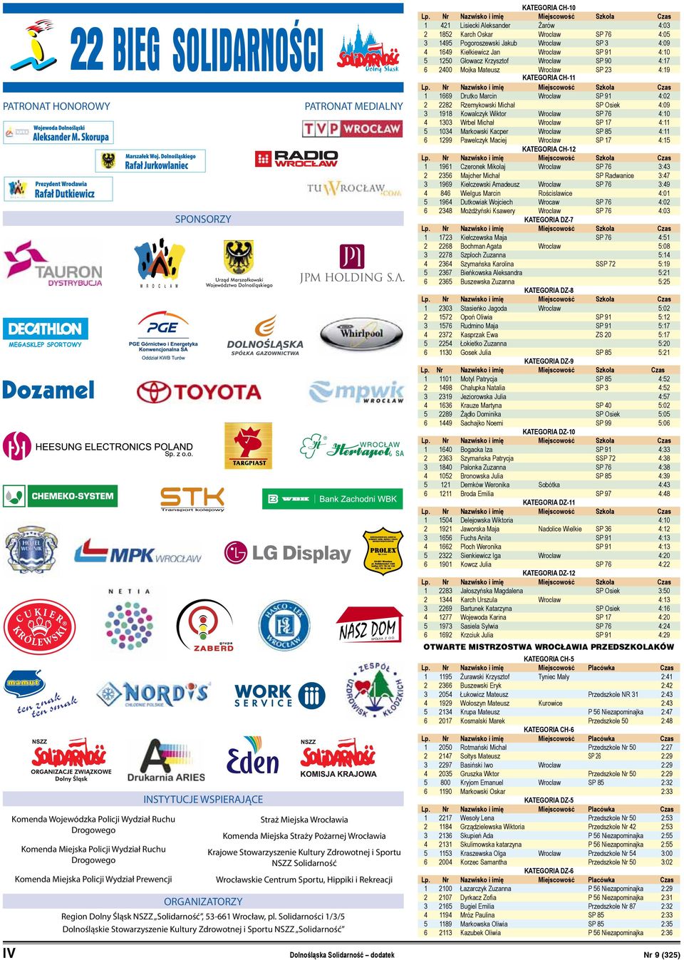 Solidarności 1/3/5 Dolnośląskie Stowarzyszenie Kultury Zdrowotnej i Sportu NSZZ Solidarność PATRONAT MEDIALNY Straż Miejska Wrocławia Komenda Miejska Straży Pożarnej Wrocławia Krajowe Stowarzyszenie