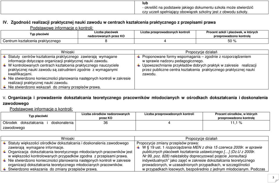 kształcenia praktycznego zawierają wymagane informacje dotyczące organizacji praktycznej nauki zawodu.