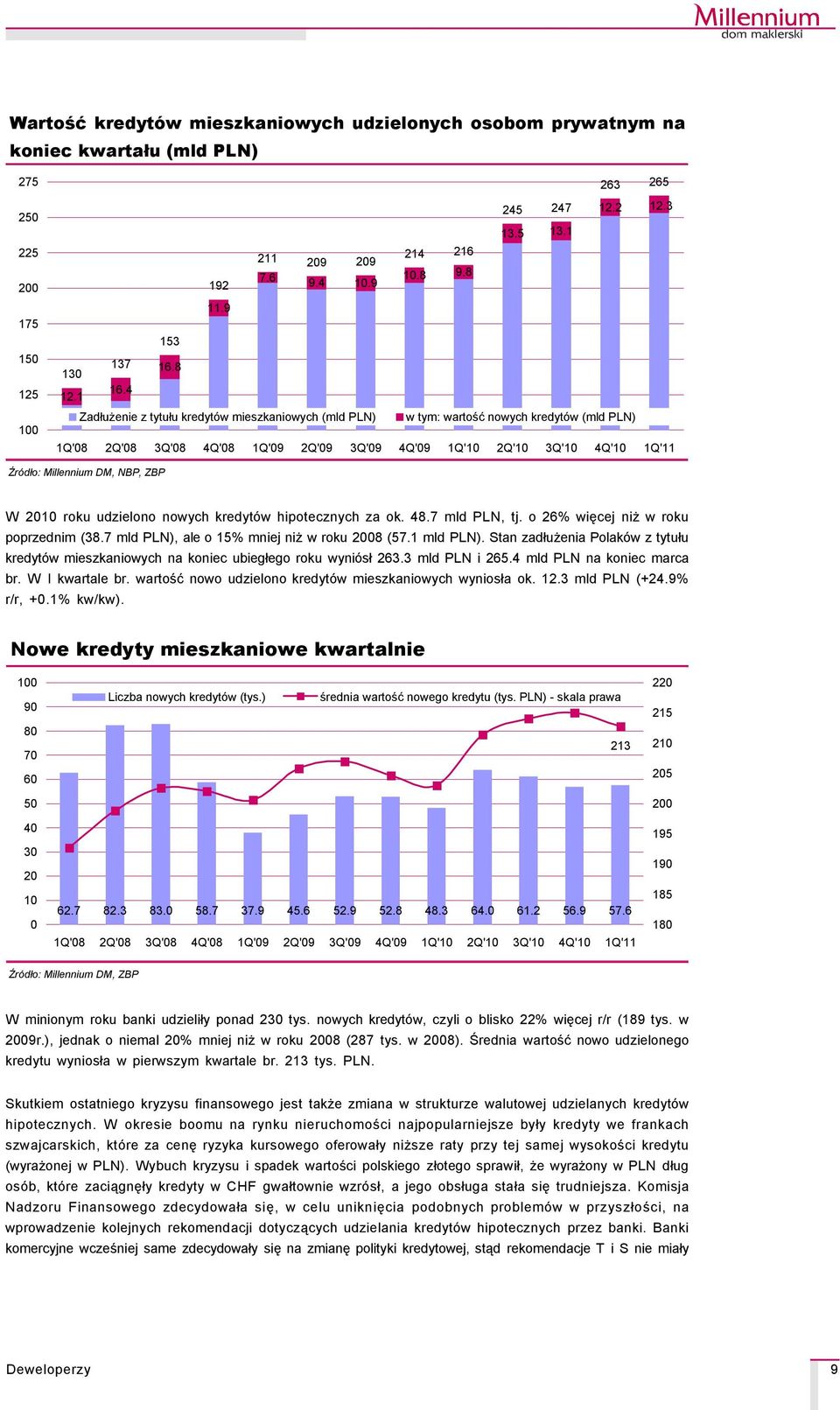 4 Zadłużenie z tytułu kredytçw mieszkaniowych (mld PLN) w tym: wartość nowych kredytçw (mld PLN) 1Q'08 2Q'08 3Q'08 4Q'08 1Q'09 2Q'09 3Q'09 4Q'09 1Q' 2Q' 3Q' 4Q' 1Q'11 ŹrÅdło: Millennium DM, NBP, ZBP