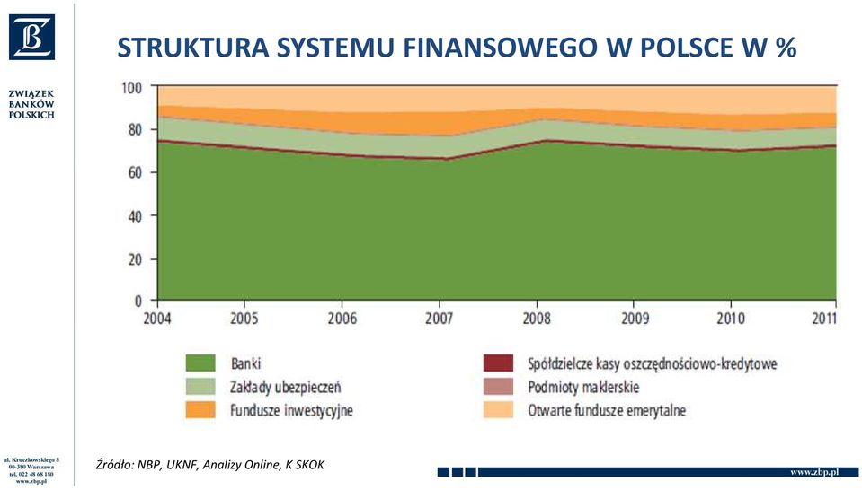 W % Źródło: NBP,