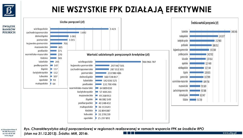 regionach realizowanej w ramach wsparcia FPK