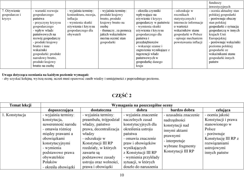 brutto na osobę - tłumaczy, za pomocą jakich wskaźników można ocenić stan gospodarki - określa czynniki wpływające na ożywienie i kryzys gospodarczy w państwie skutki ożywienia i kryzysu