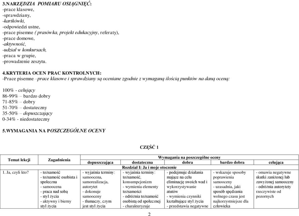 KRYTERIA OCEN PRAC KONTROLNYCH: -Prace pisemne prace klasowe i sprawdziany są oceniane zgodnie z wymaganą ilością punktów na daną oceną: 100% - celujący 86-99% bardzo dobry 71-85% dobry 51-70%