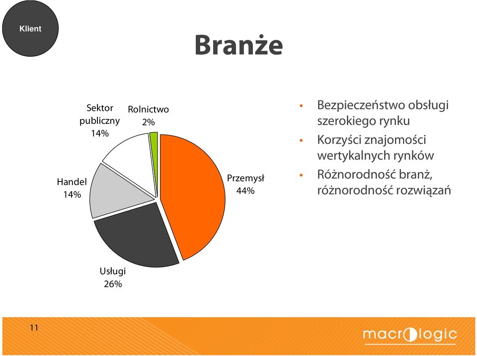 szerokiego rynku Korzyściznajomości wertykalnych