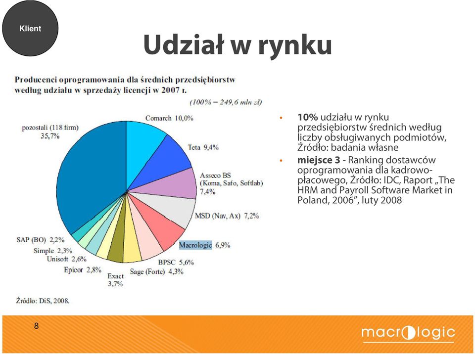 iejsce 3 - Ranking dostawców oprogramowania dla