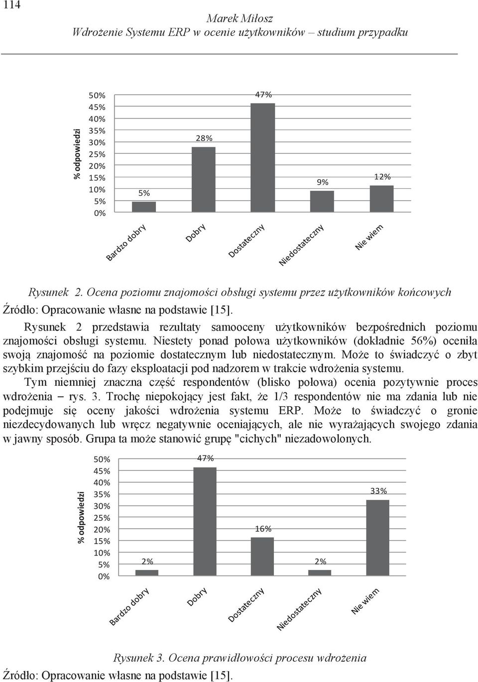 Niestety ponad połowa u ytkowników (dokładnie 56%) oceniła swoj znajomo na poziomie dostatecznym lub niedostatecznym.