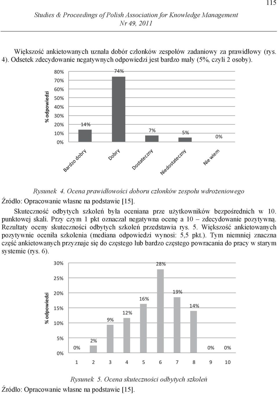 Ocena prawidłowo ci doboru członków zespołu wdro eniowego Skuteczno odbytych szkole była oceniana prze u ytkowników bezpo rednich w 10. punktowej skali.