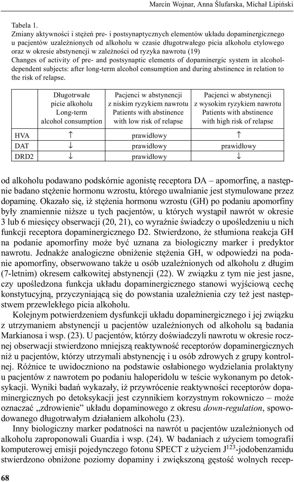 w zale noœci od ryzyka nawrotu (19) Changes of activity of pre- and postsynaptic elements of dopaminergic system in alcoholdependent subjects: after long-term alcohol consumption and during