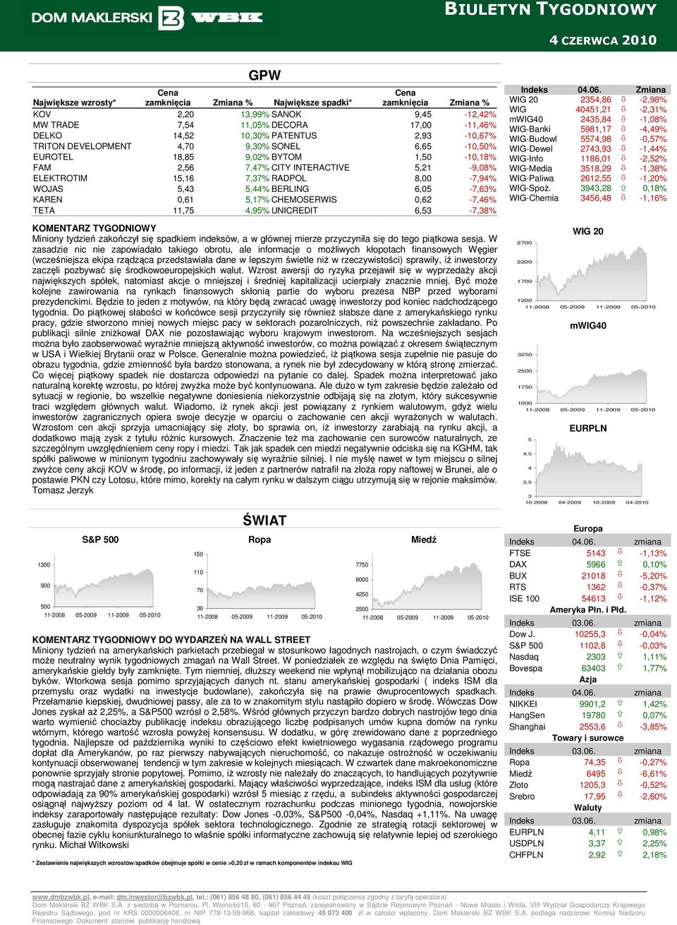 7,37% RADPOL 8,00-7,94% WOJAS 5,43 5,44% BERLING 6,05-7,63% KAREN 0,61 5,17% CHEMOSERWIS 0,62-7,46% TETA 11,75 4,95% UNICREDIT 6,53-7,38% KOMENTARZ TYGODNIOWY Miniony tydzień zakończył się spadkiem